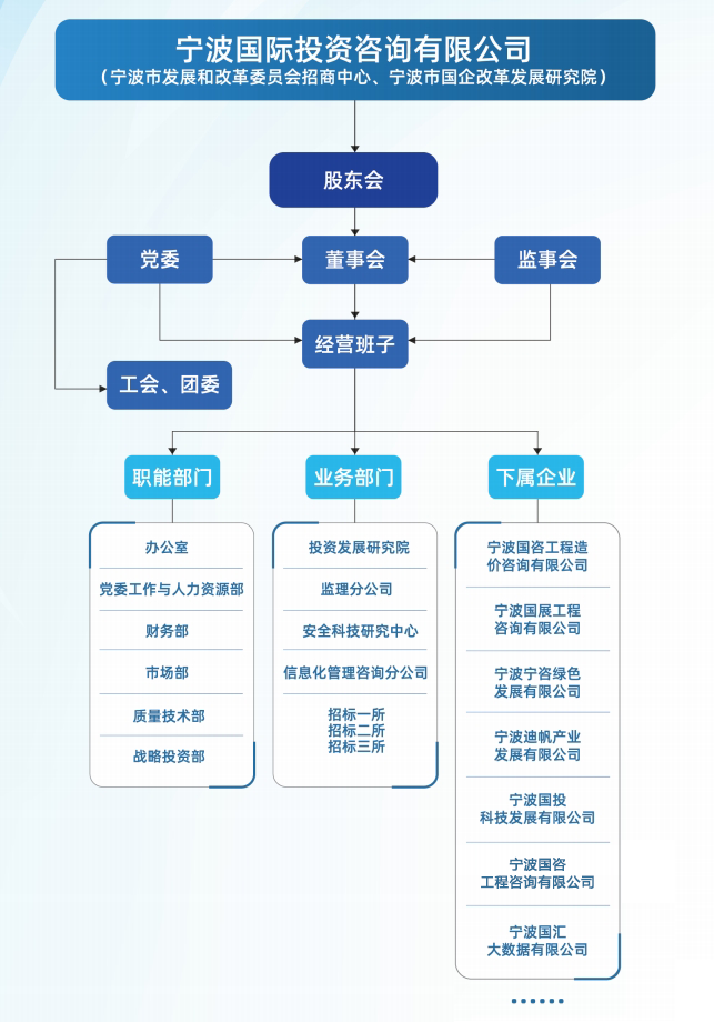 組織架構.png